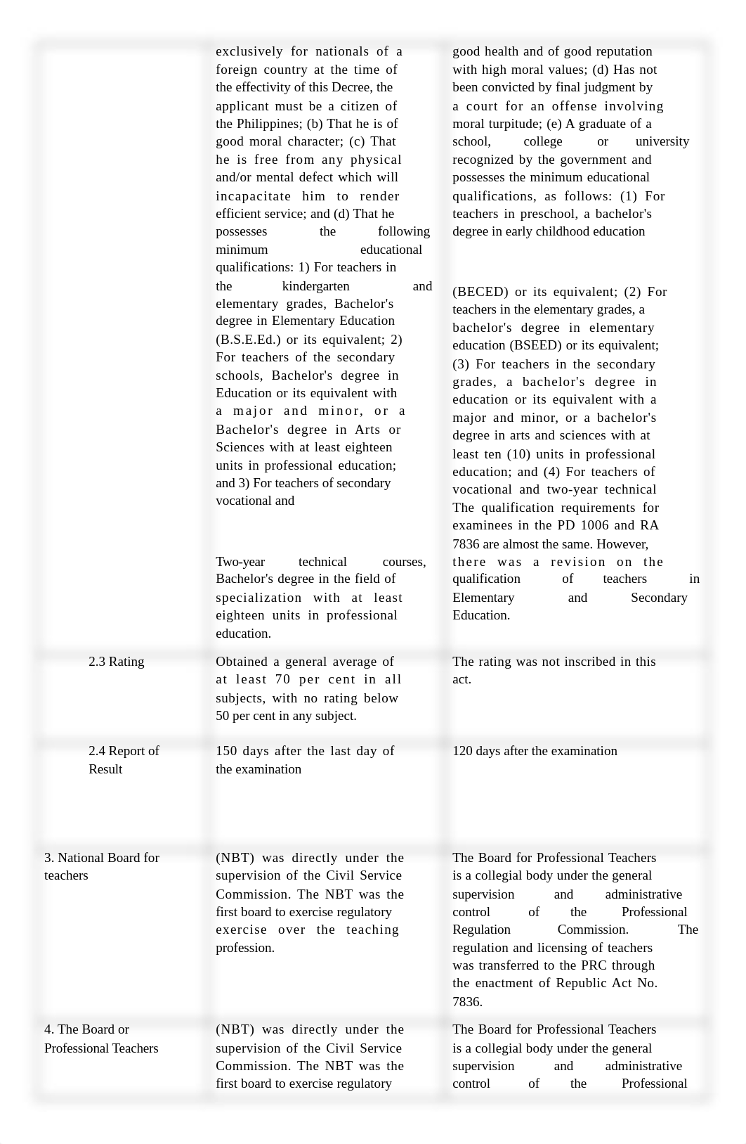 THE TEACHING PROFESSION (ACTIVITY 3).docx_d6enc7nn003_page2