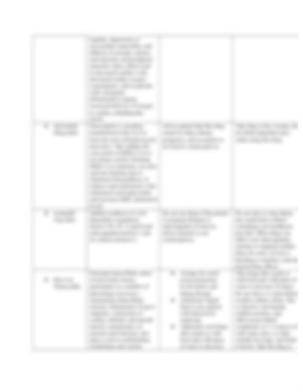 Heart Failure Case Study.docx_d6eos23wjhy_page4