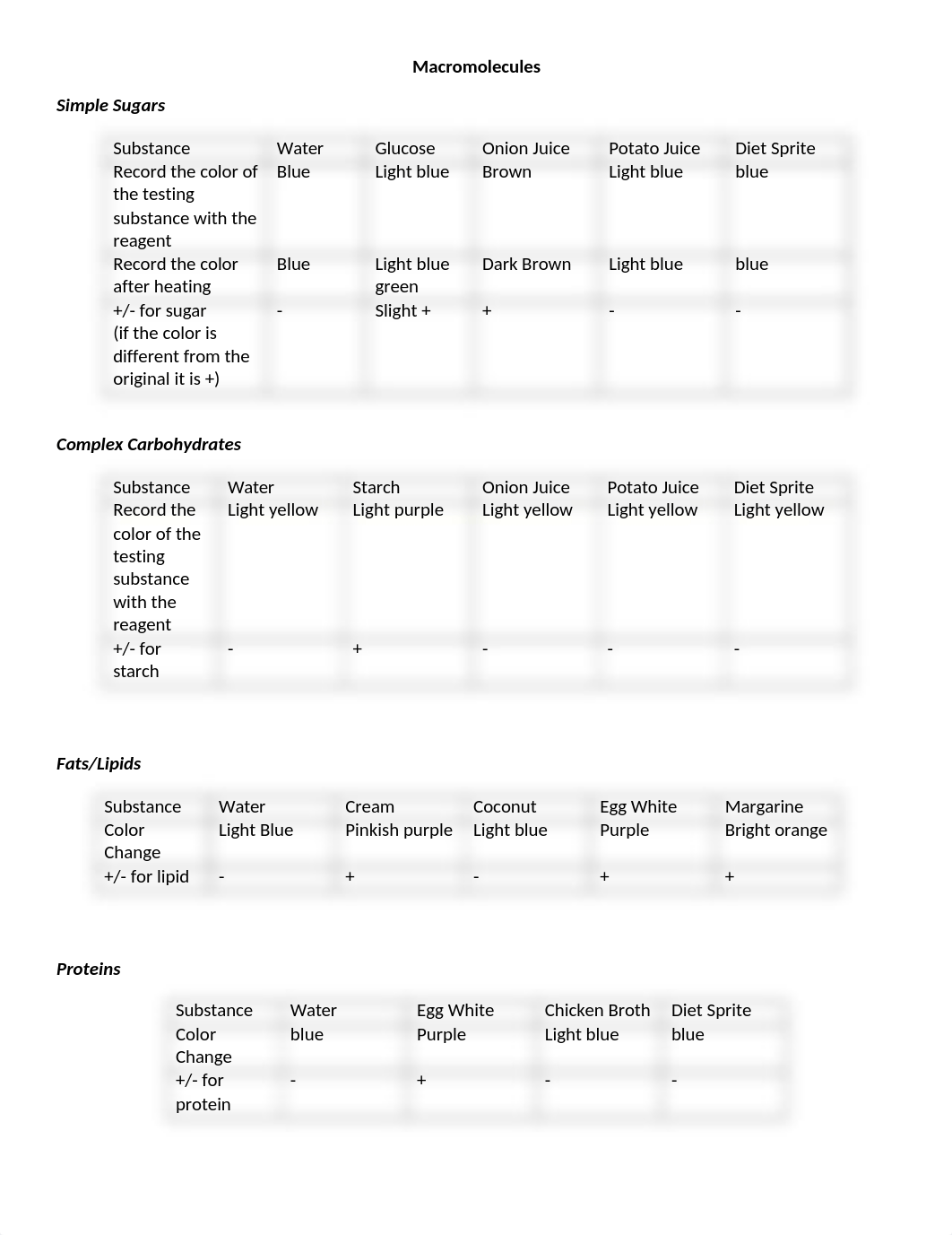 Macromolecule Lab_Answer_Sheet.docx_d6eprx1c6q0_page1