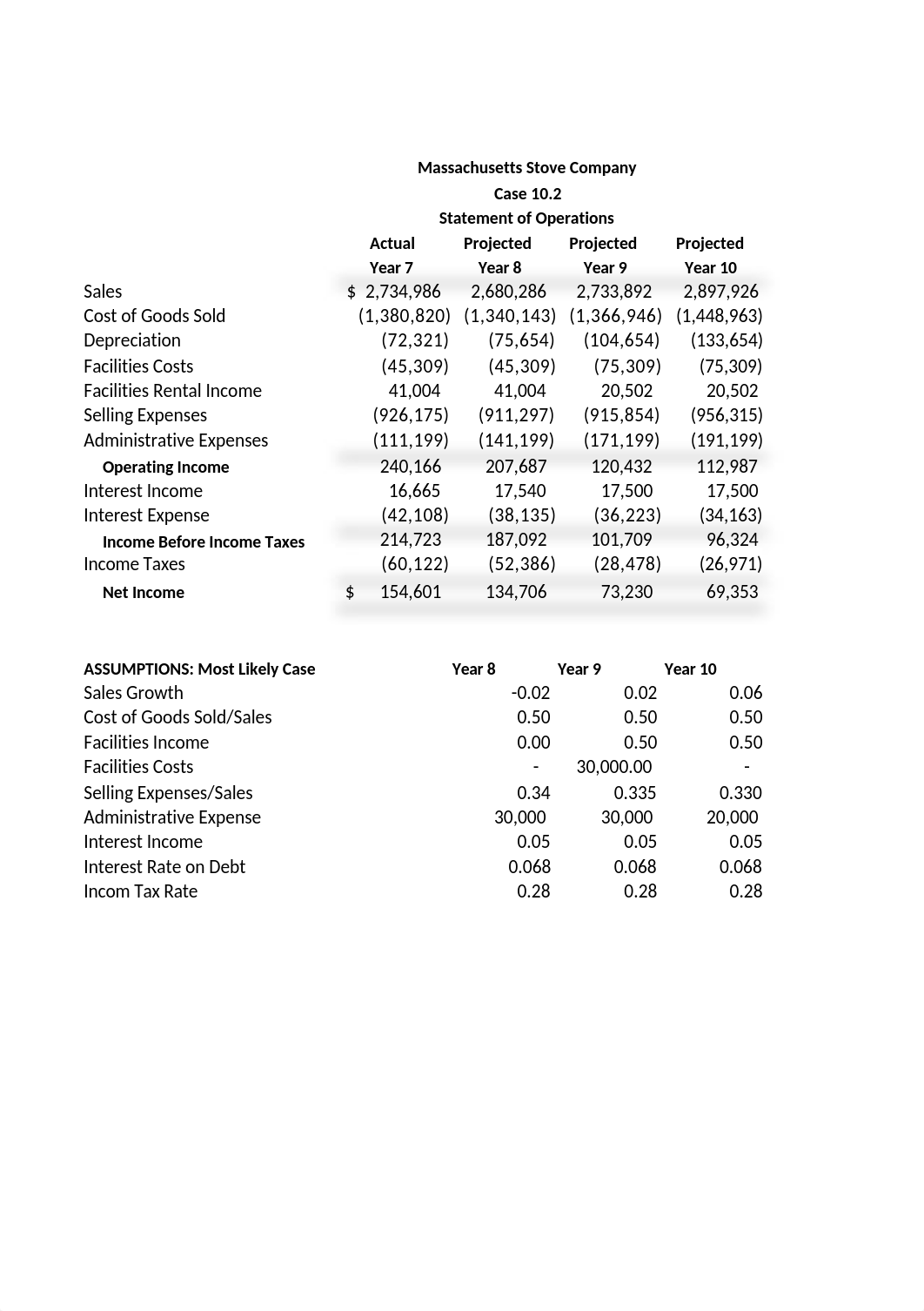 Final MSC Forecast.xlsx_d6eqhjmncib_page1