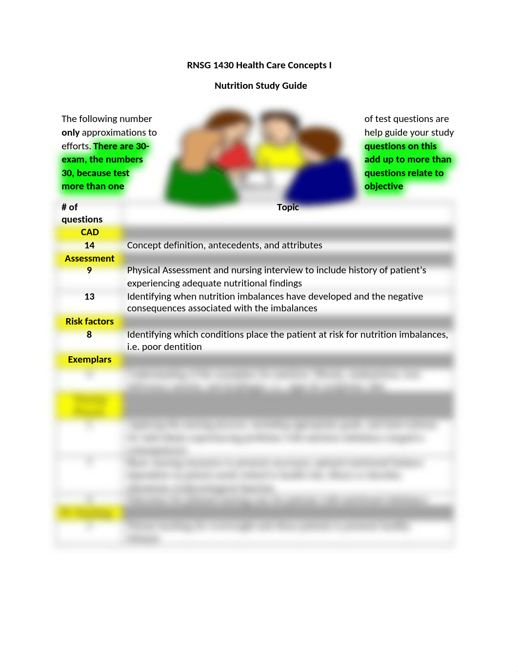 Exam 4 RNSG 1430 Nutrition Study Guide-1.docx_d6erjkdcdqv_page1