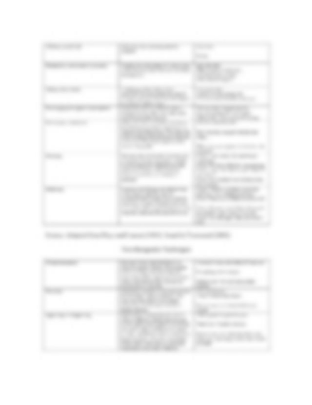 Examples of Therapeutic and Nontherapeutic Communication.pdf_d6esyqi9kxm_page2