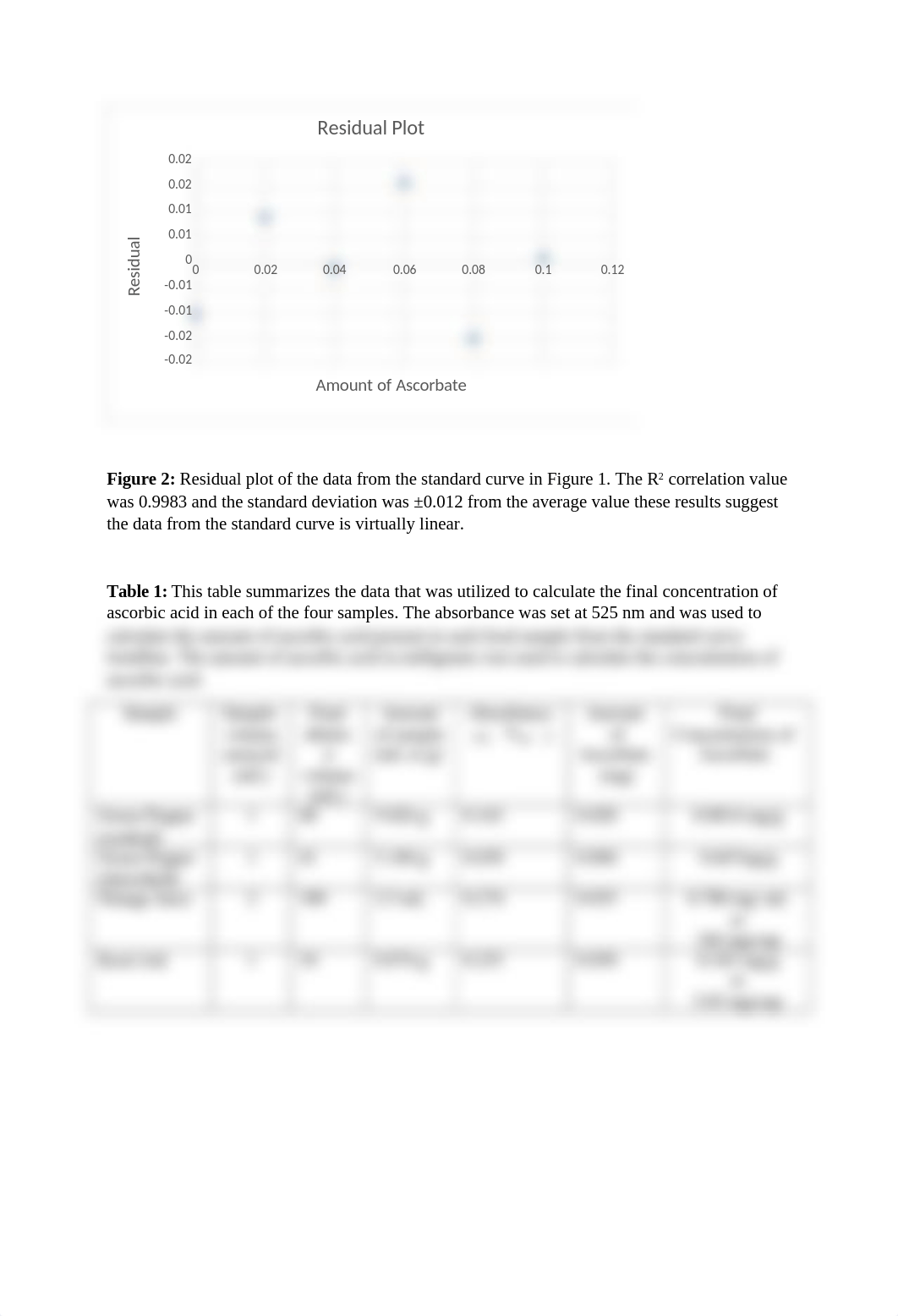 Ex 2 Vitamin C Assay.docx_d6evwypmek5_page4