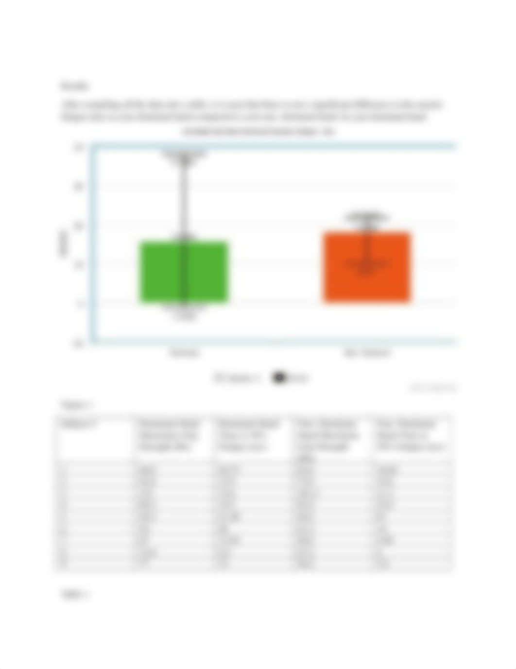 Muscle Fatigue Lab Report_d6eza4sj3ve_page2