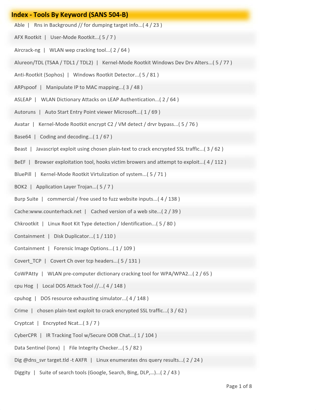 2016 504 Tools Index.pdf_d6f3dmgdjlz_page1