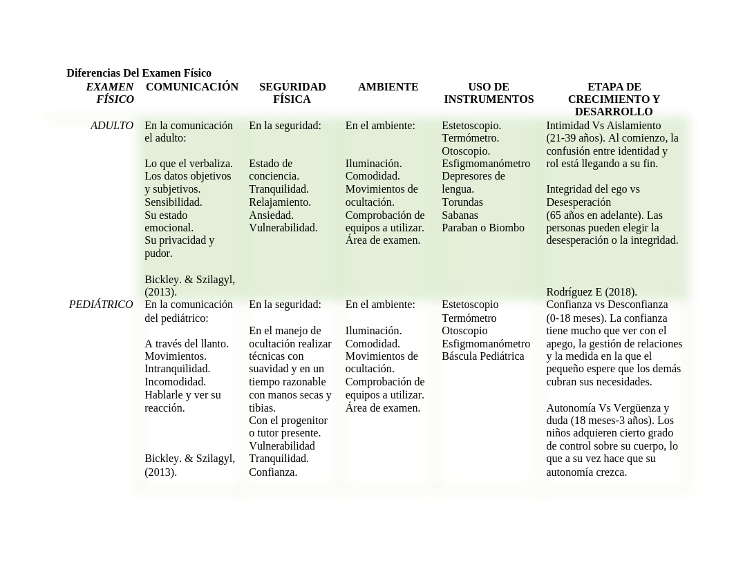 rhaiza_de_jesus_NURS5220_Tarea1.2.docx_d6f6layxlj8_page2