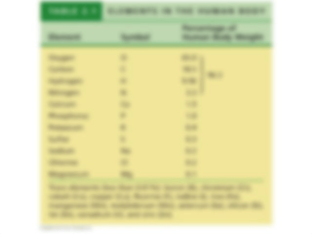 Ch 7. Microbial Nutrition, Ecology,   and Growth. Lec.pdf_d6f93vsakfn_page3