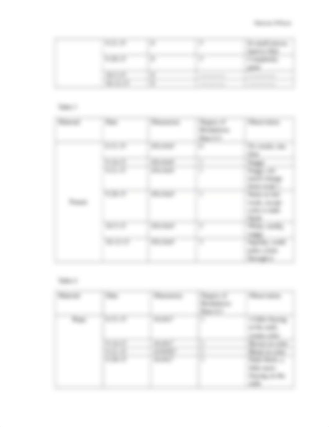 Decomposer Lab Report_d6f9cfdziyh_page3