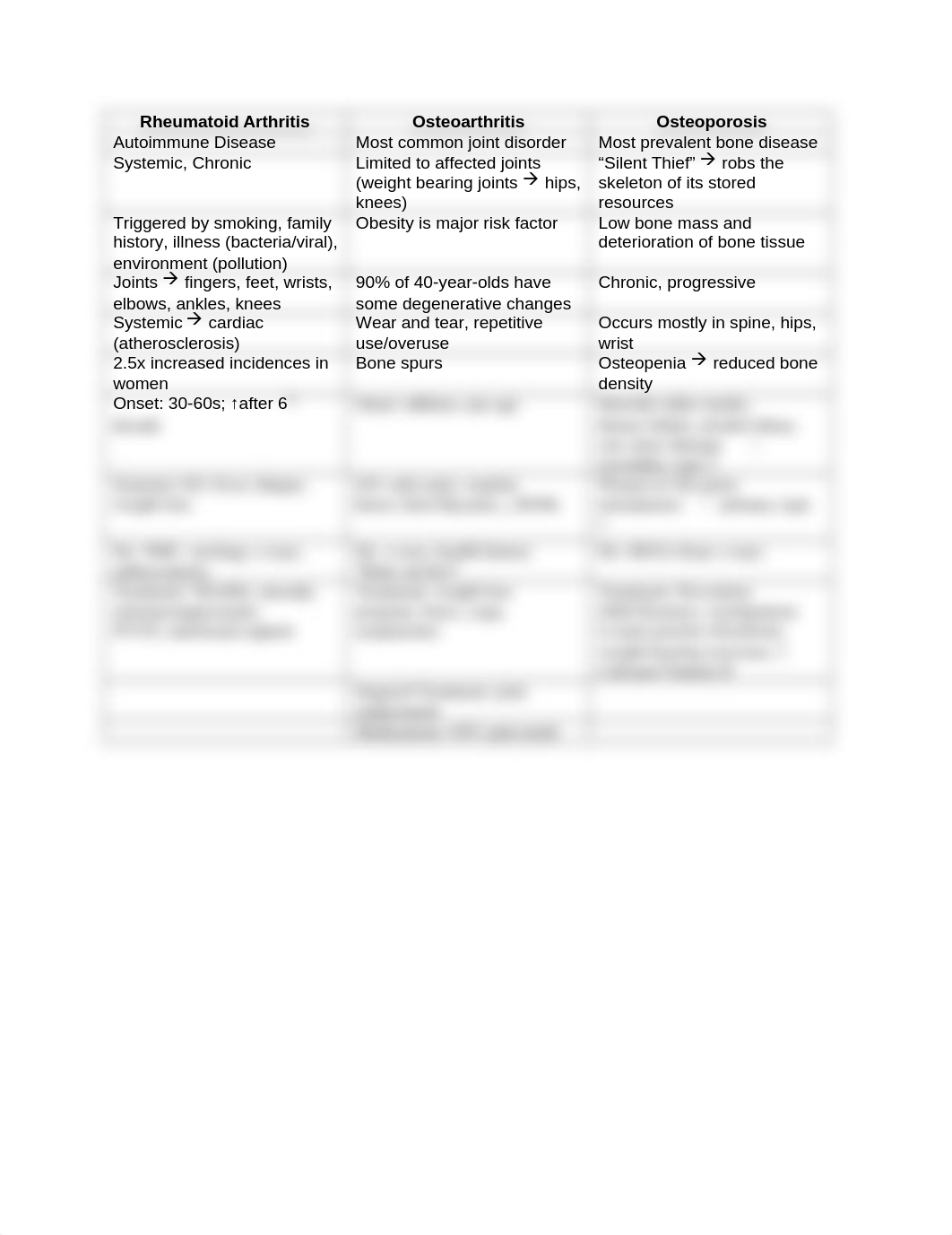 RA - Osteoarthritis - Osteoporosis .docx_d6ff1n9rj30_page1