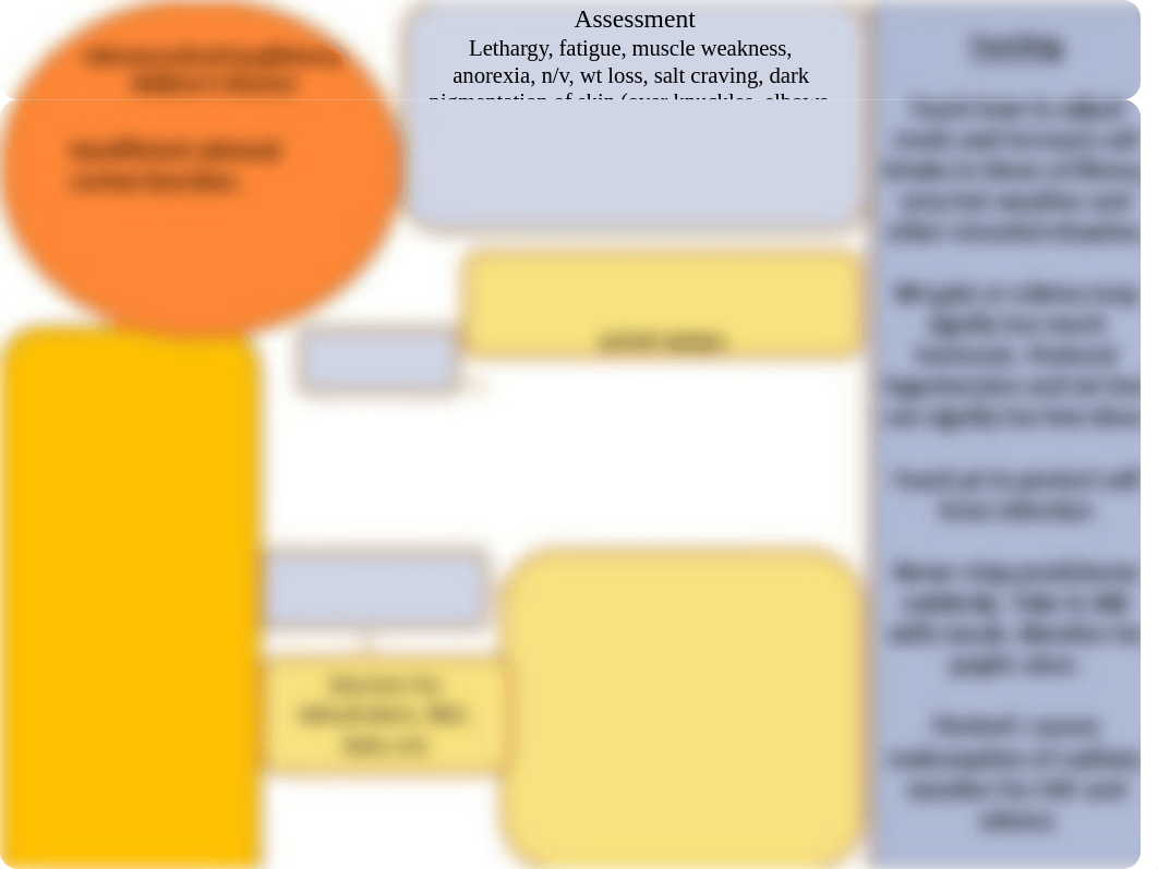 Addisons Disease template_d6fi9crpzyi_page1