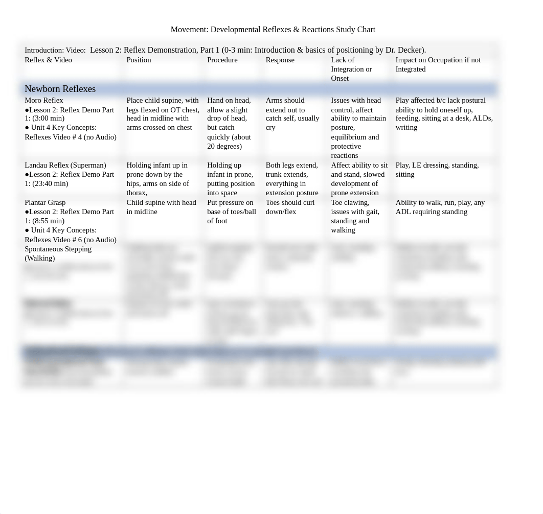 Movement Reflex & Reaction Study Chart _Student Version.docx_d6fjgz7v1ae_page1