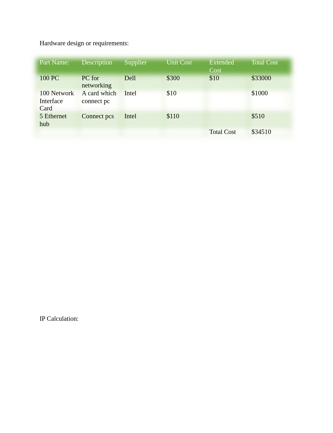 Detailed design of a network INSS427_d6fjmv4z5z1_page1