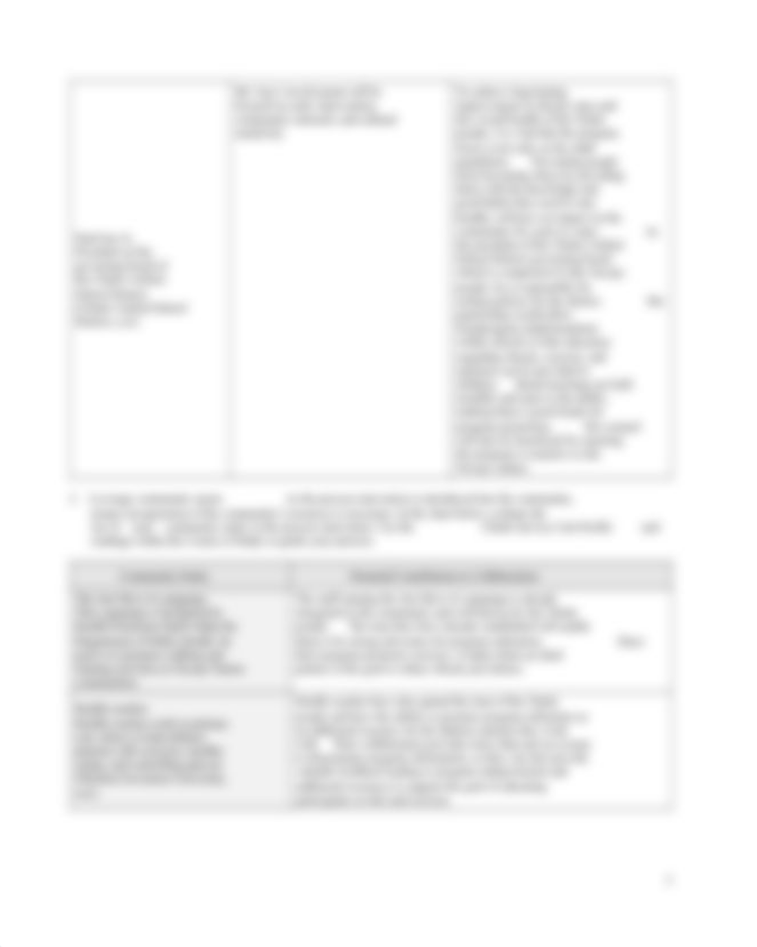 C981_a2_collaborative_alliance_worksheet_Ann Flagg.docx_d6fq7h6sdd3_page3