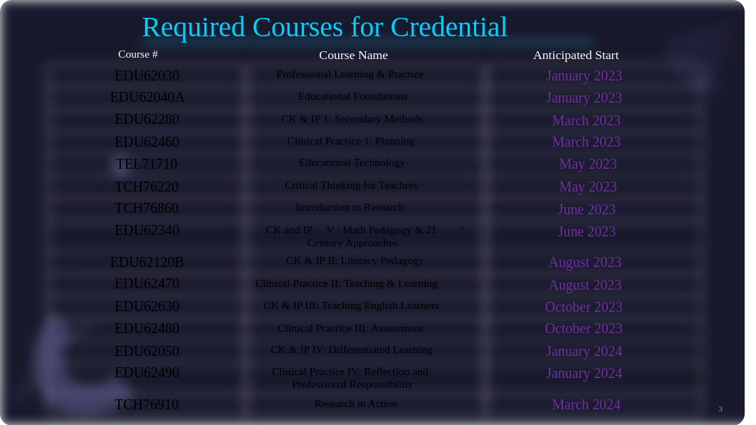 Week 6 Roadmap.pptx_d6fr1h6470h_page3