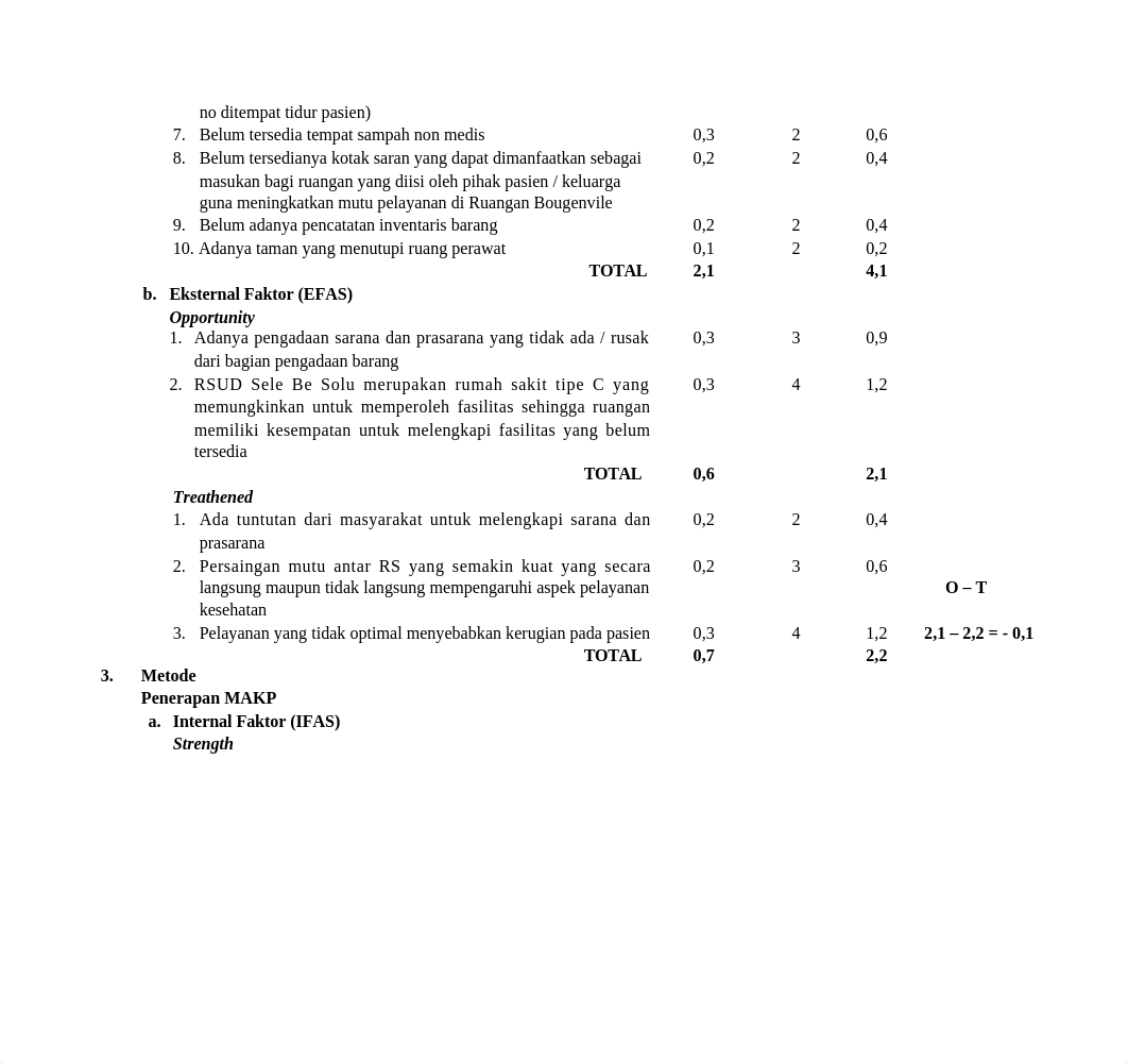 ANALISIS SWOT YANG BENAR.docx_d6fuiskr4mt_page3