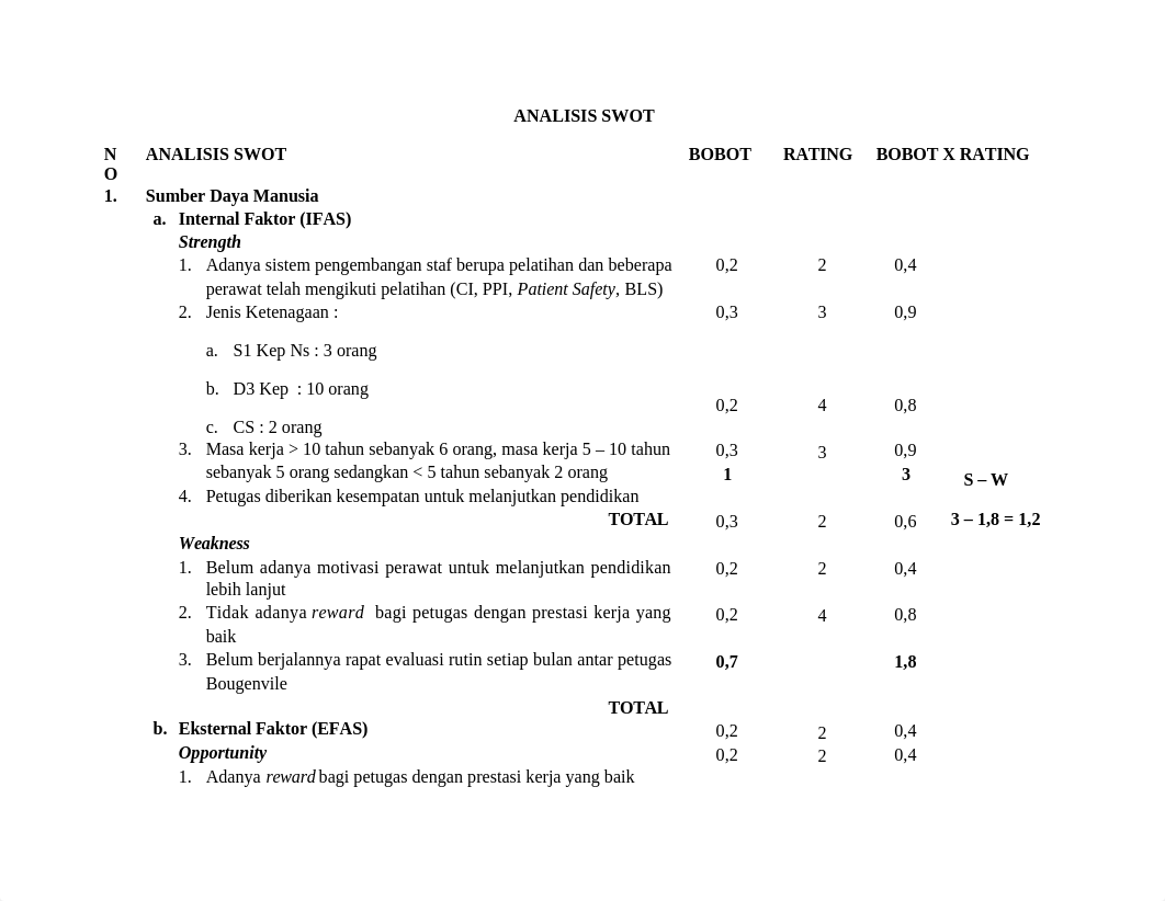 ANALISIS SWOT YANG BENAR.docx_d6fuiskr4mt_page1