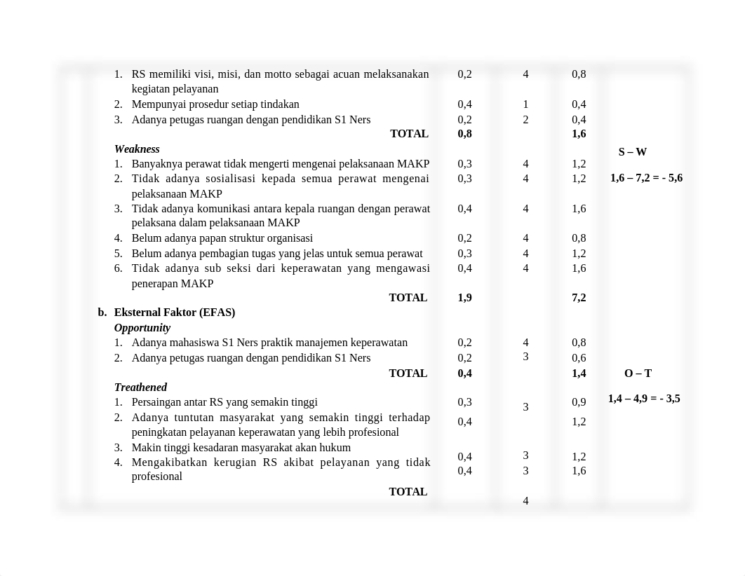 ANALISIS SWOT YANG BENAR.docx_d6fuiskr4mt_page4