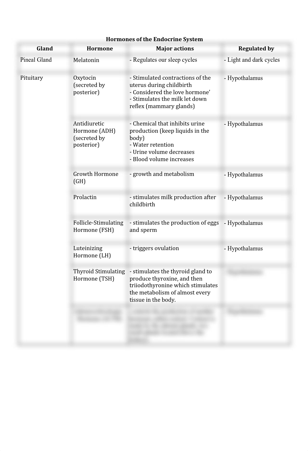 endocrine system .pdf_d6fvr8oegb6_page1