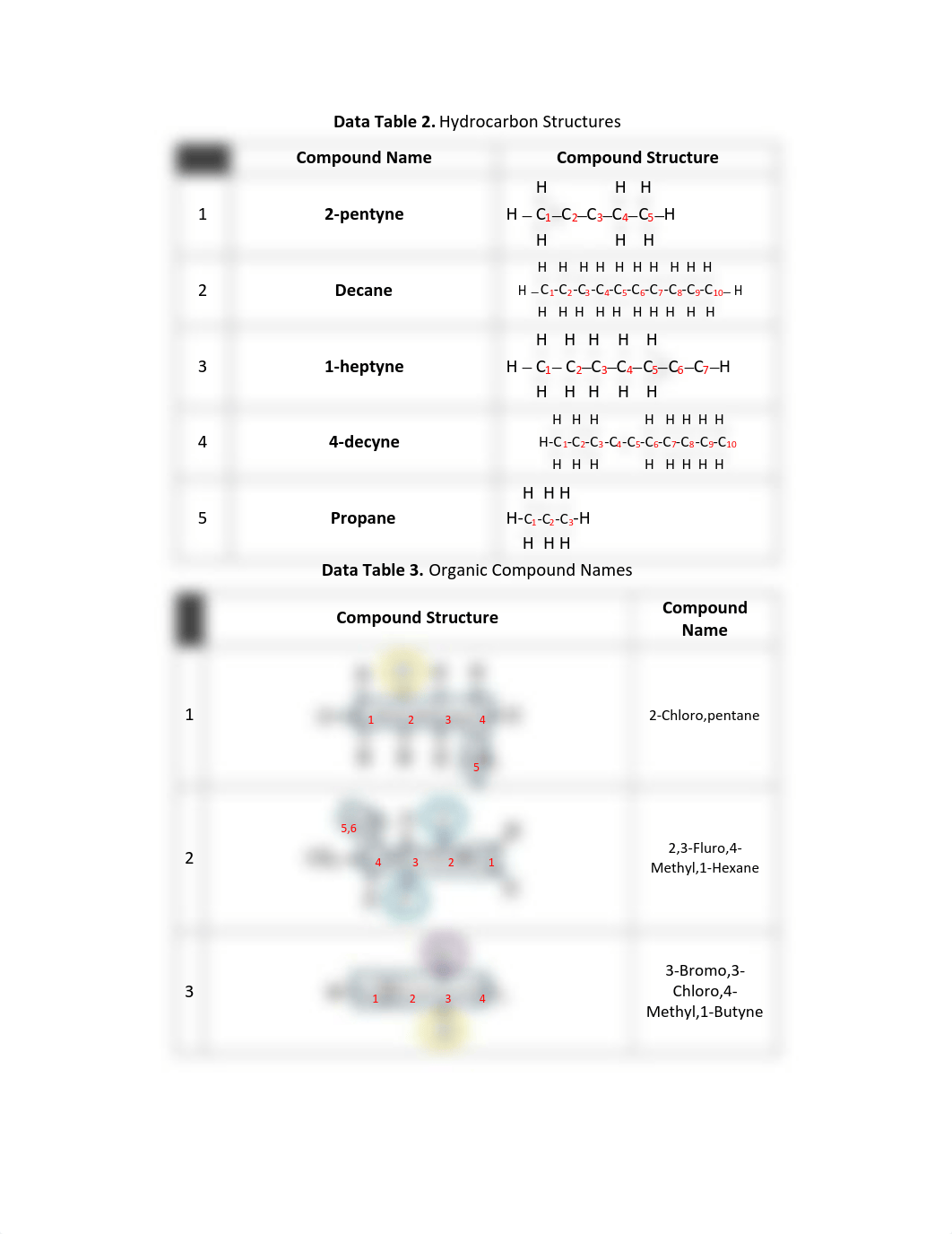 Naming Chemical Compounds.pdf_d6fyn0w1jsm_page2