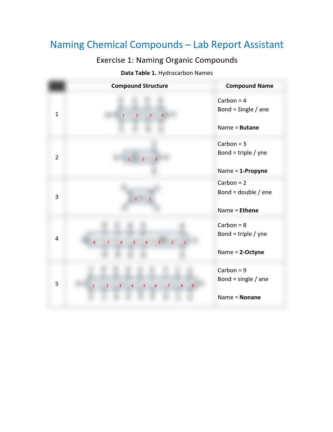 Naming Chemical Compounds.pdf_d6fyn0w1jsm_page1