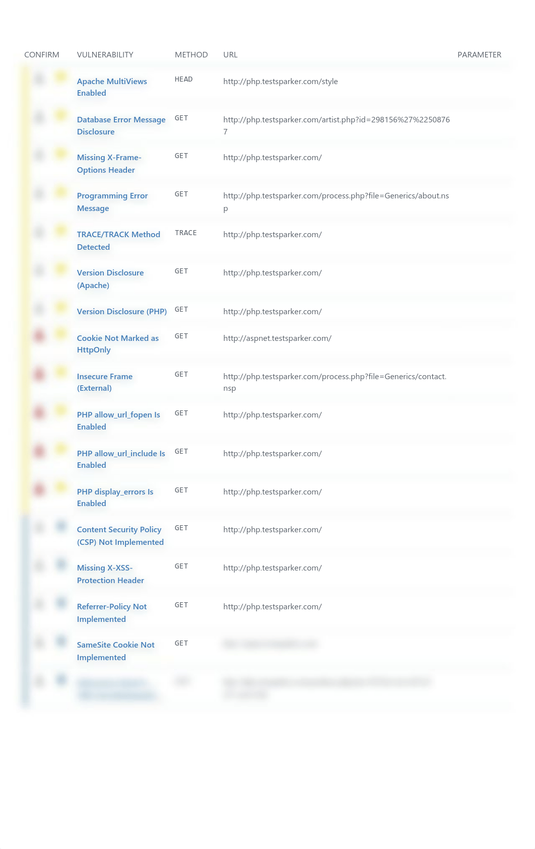 php.testsparker.com - Detailed Scan Report.pdf_d6g6cb4lw07_page3