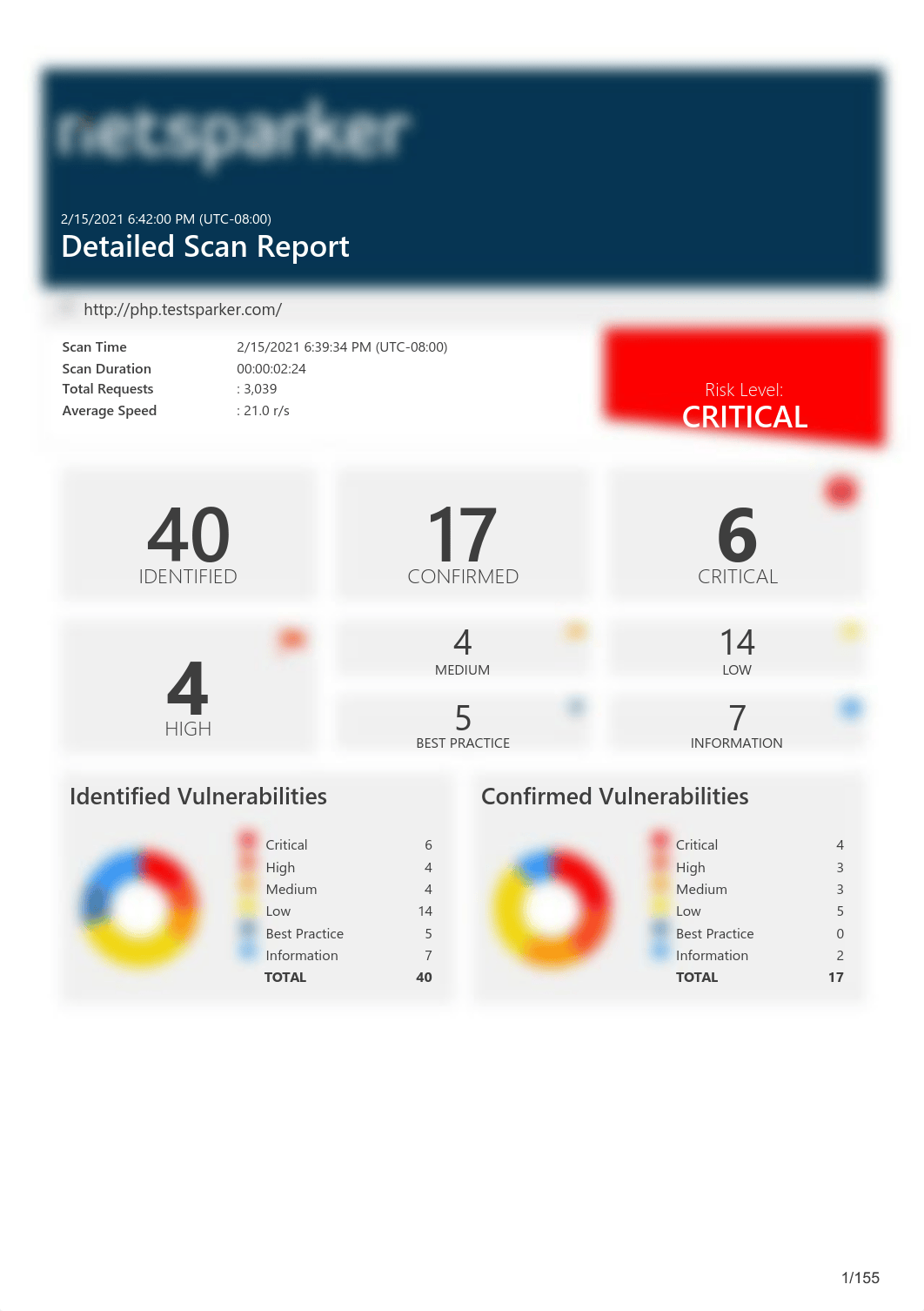 php.testsparker.com - Detailed Scan Report.pdf_d6g6cb4lw07_page1