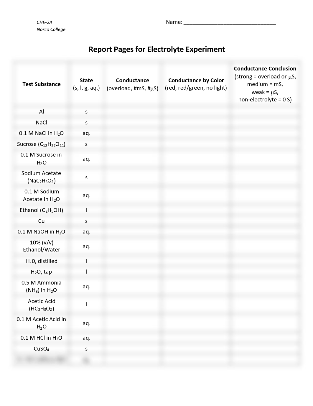 Electrolyte Experiment (Report Pages) (CHE-2A).pdf_d6g96m2kzph_page1