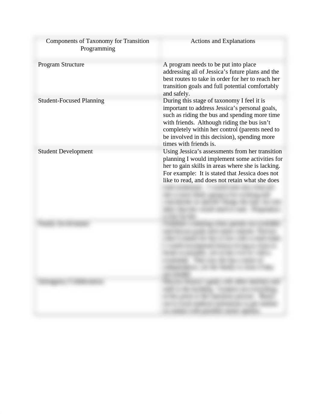 transition to adult life assignment.docx_d6gcbk2fnb0_page1