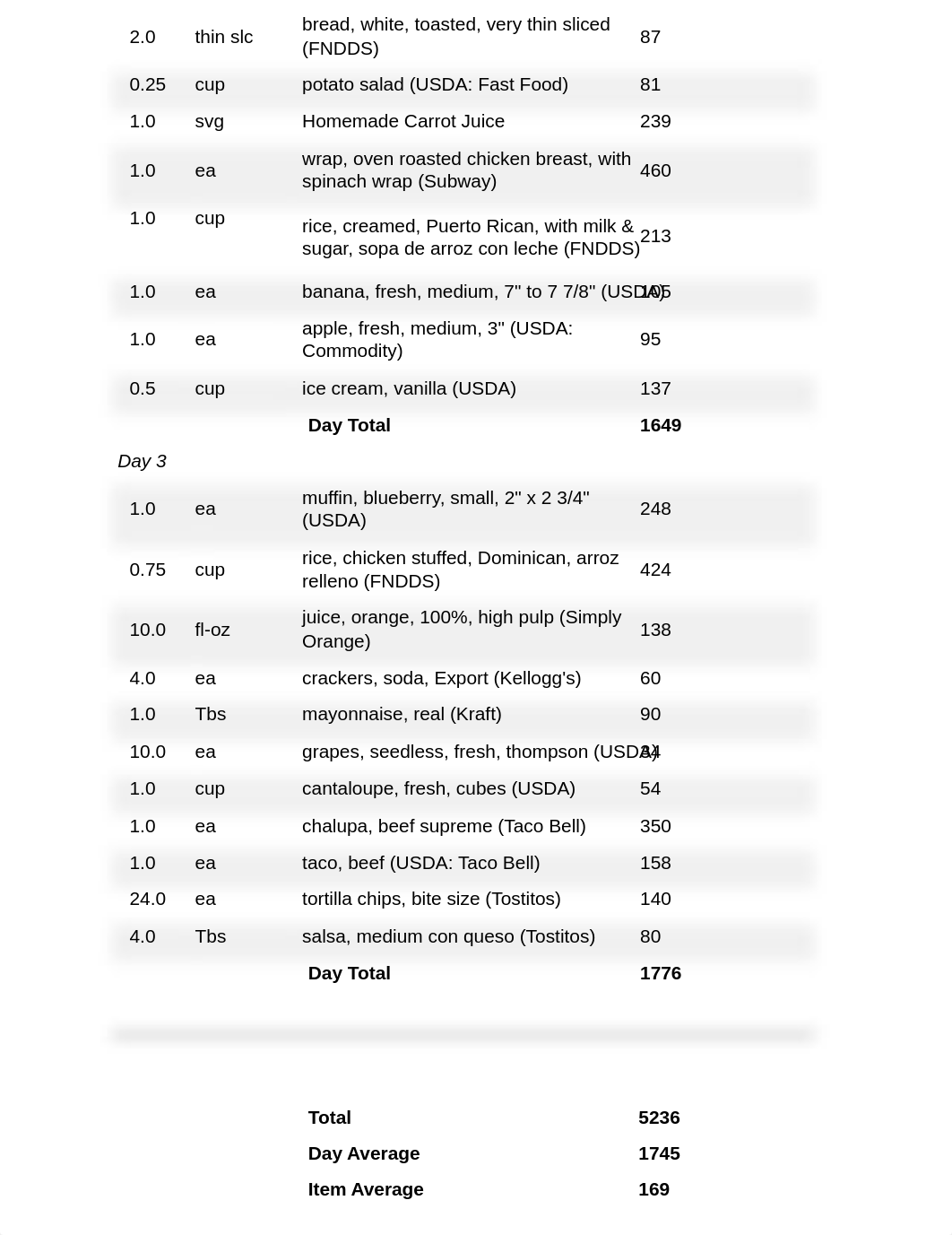 My Diet Analysis Project.pdf_d6gim8osq5r_page3