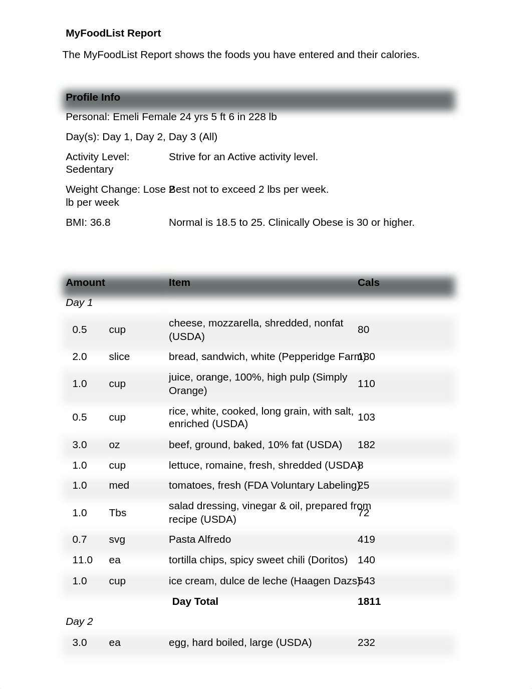 My Diet Analysis Project.pdf_d6gim8osq5r_page2