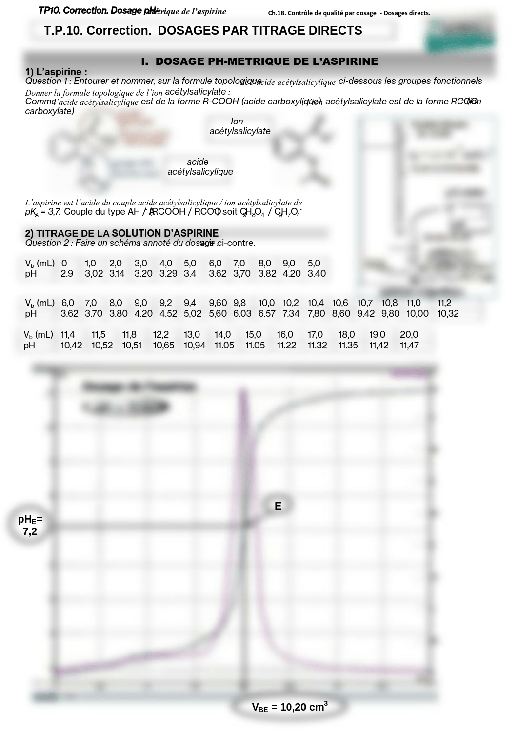 TSP2SP1Ch18T11-TP10_ corrige_destop_aspirine.pdf_d6givudgbn9_page1