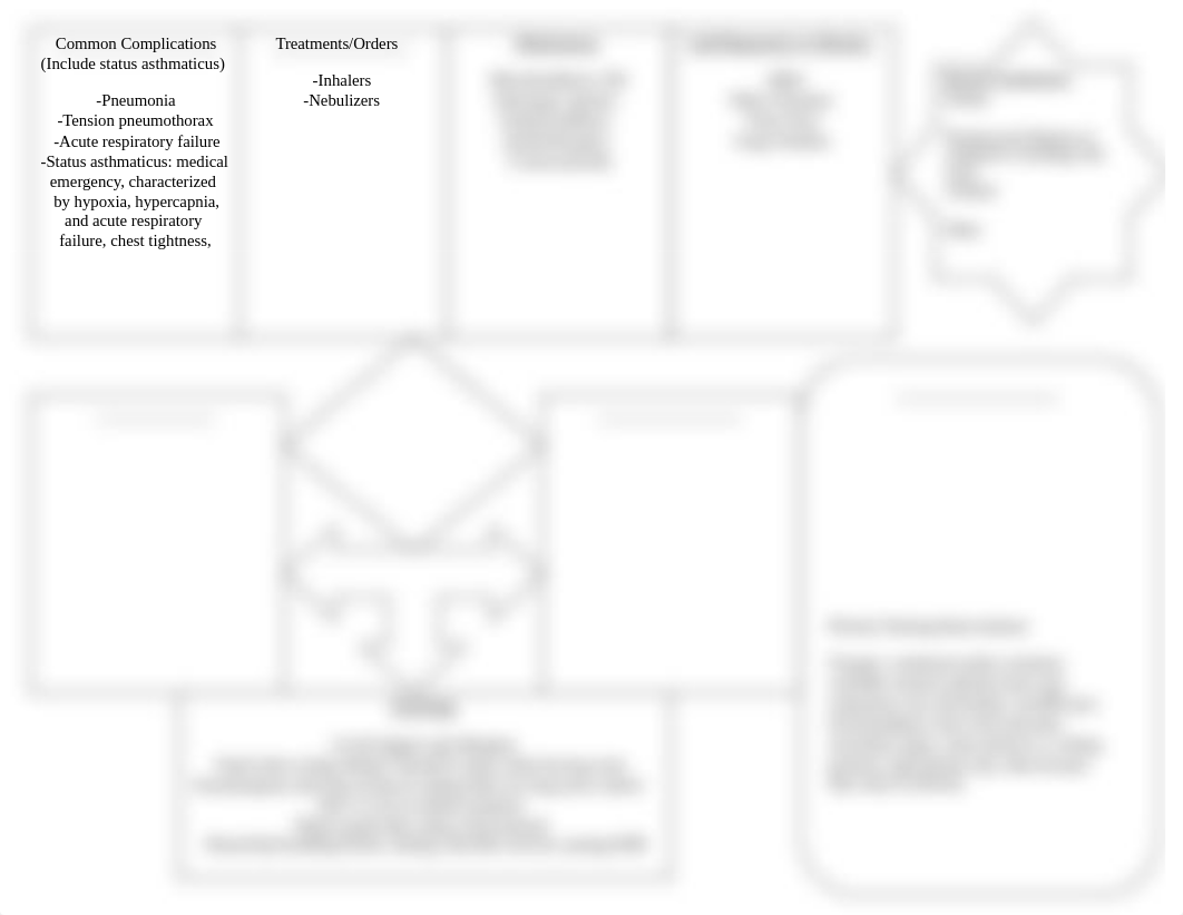 Asthma Concept Map.pdf_d6gm4gk0uba_page1