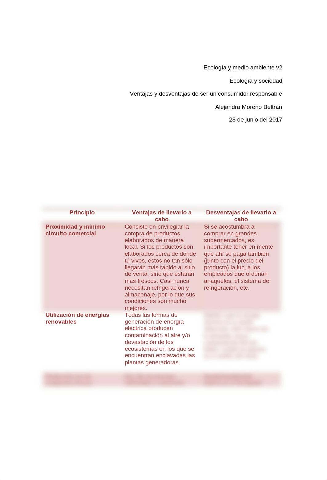 ventajas_desventajas_consumidor_responsabl.docx_d6gnqiwyrla_page1