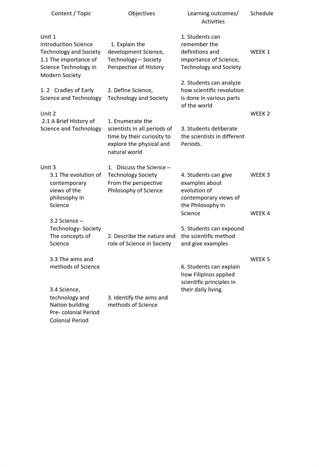 SYLLABUS IN SCIENCE TECHNOLOGY AND SOCIETY.pdf_d6gyh1cjbcl_page2