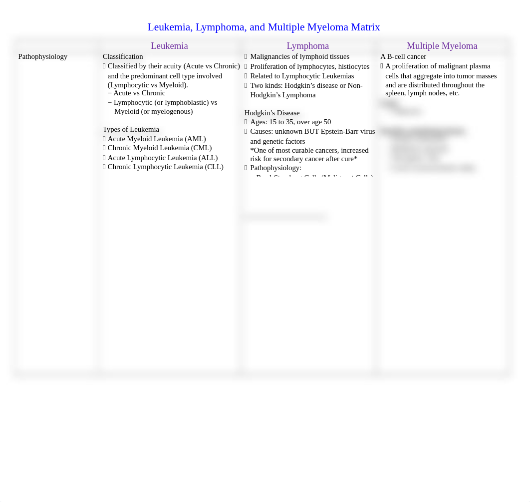 Leukemia_Lymphoma_Multiple Myeloma Matrix.docx_d6gzisgddep_page1