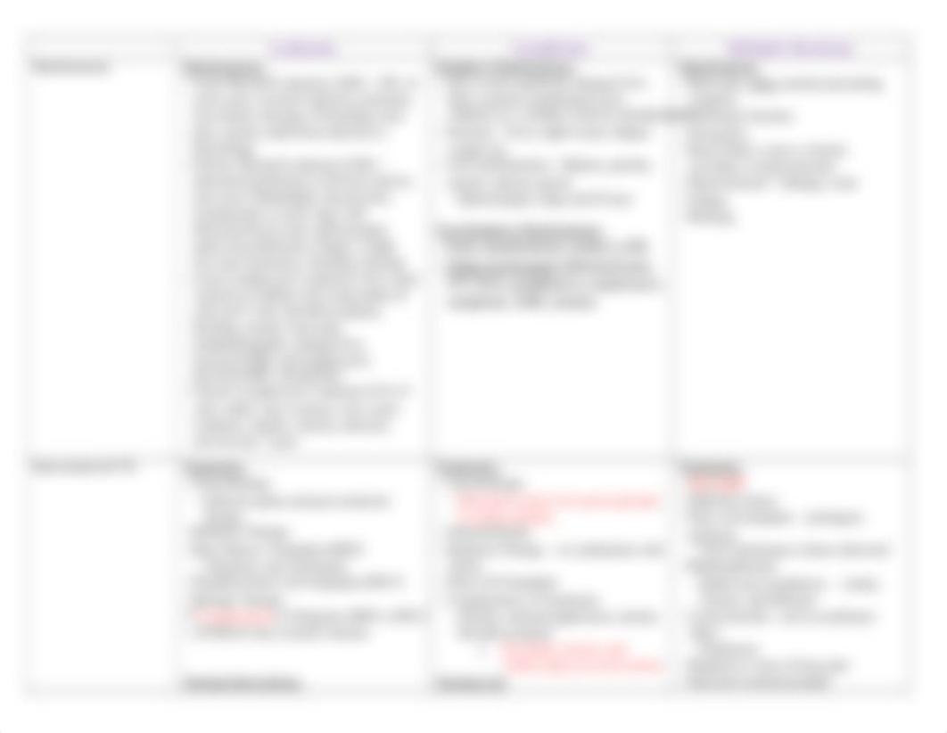 Leukemia_Lymphoma_Multiple Myeloma Matrix.docx_d6gzisgddep_page2