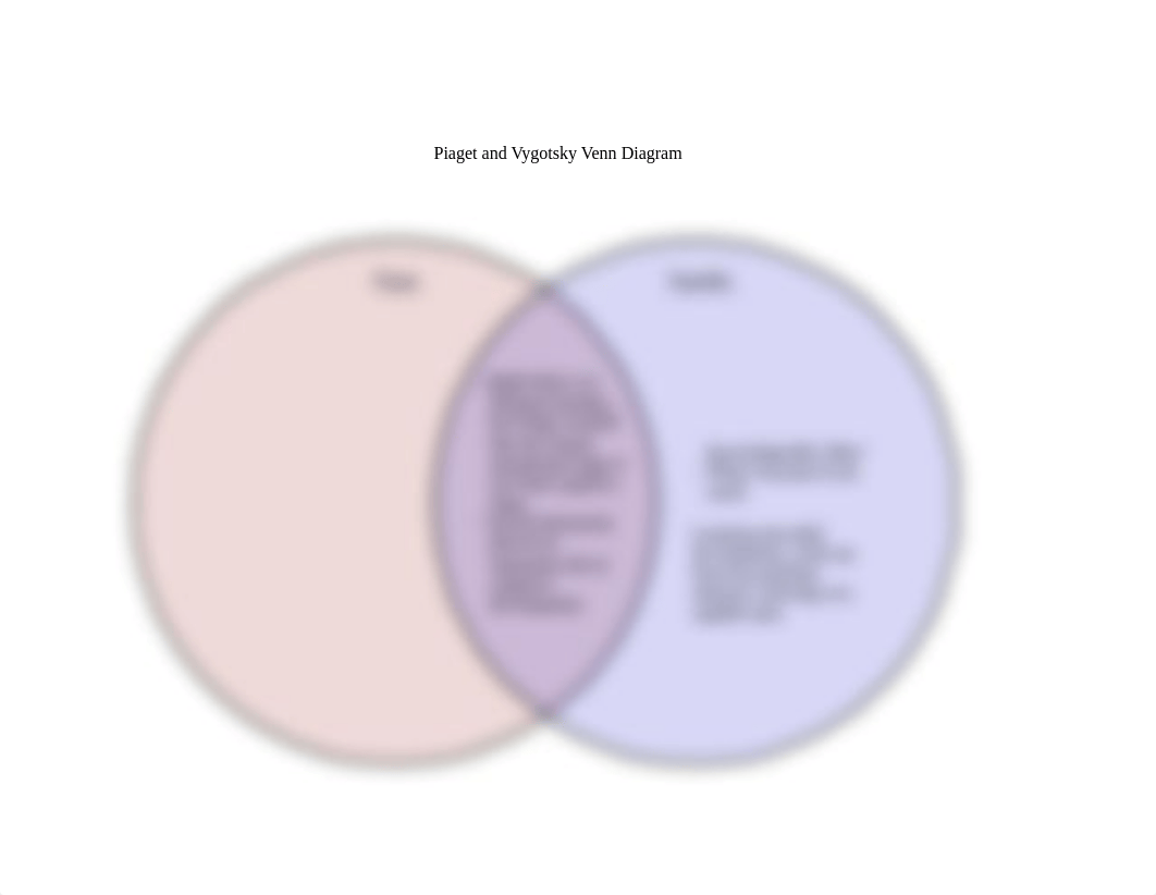 Piaget_Vygotsky_Venn_diagram.docx_d6h3x29hsna_page1