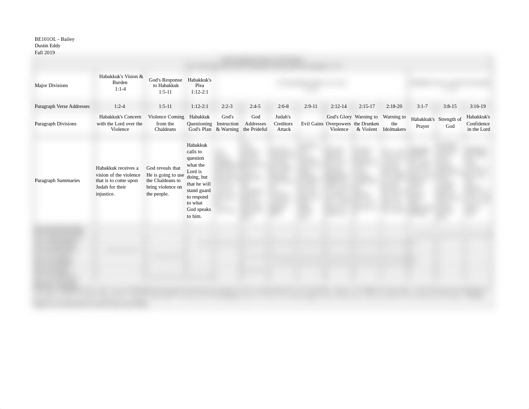 Habakkuk Charting Assignment.pdf_d6h5ttwotjg_page1