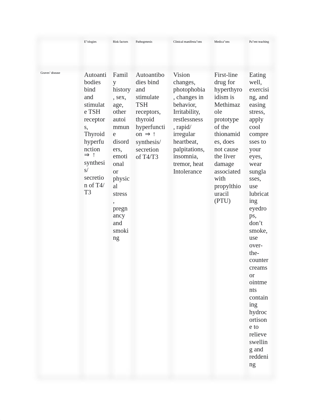 Endocrine Patho Assigment.pdf_d6hivx9v36i_page1