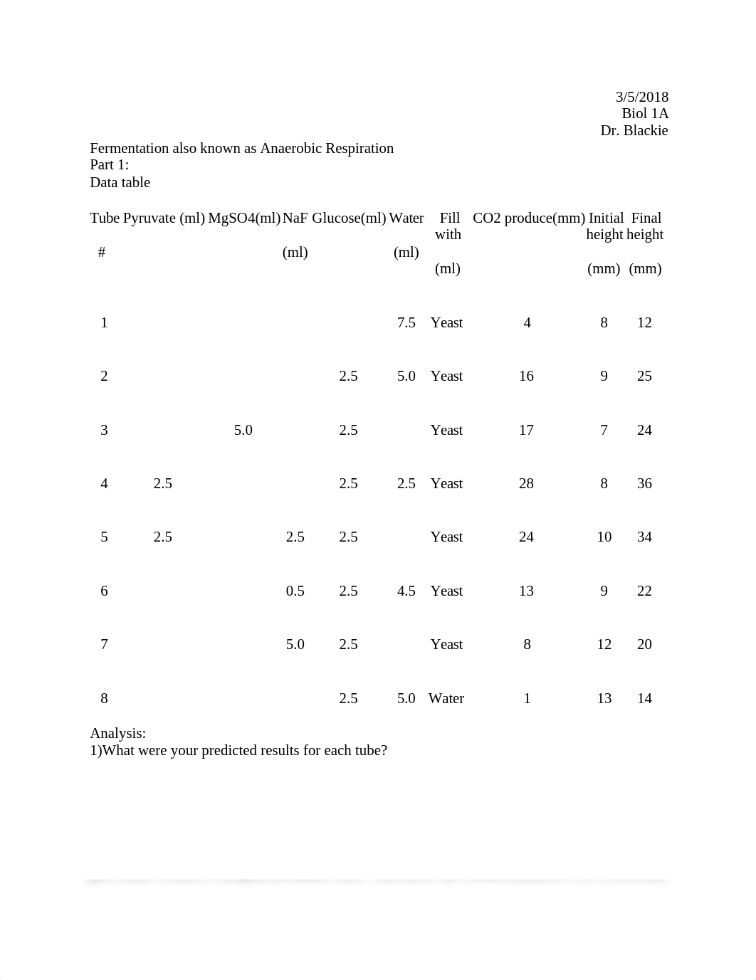 Fermentation also known as Anaerobic Respiration.docx_d6hl2dht5e5_page1