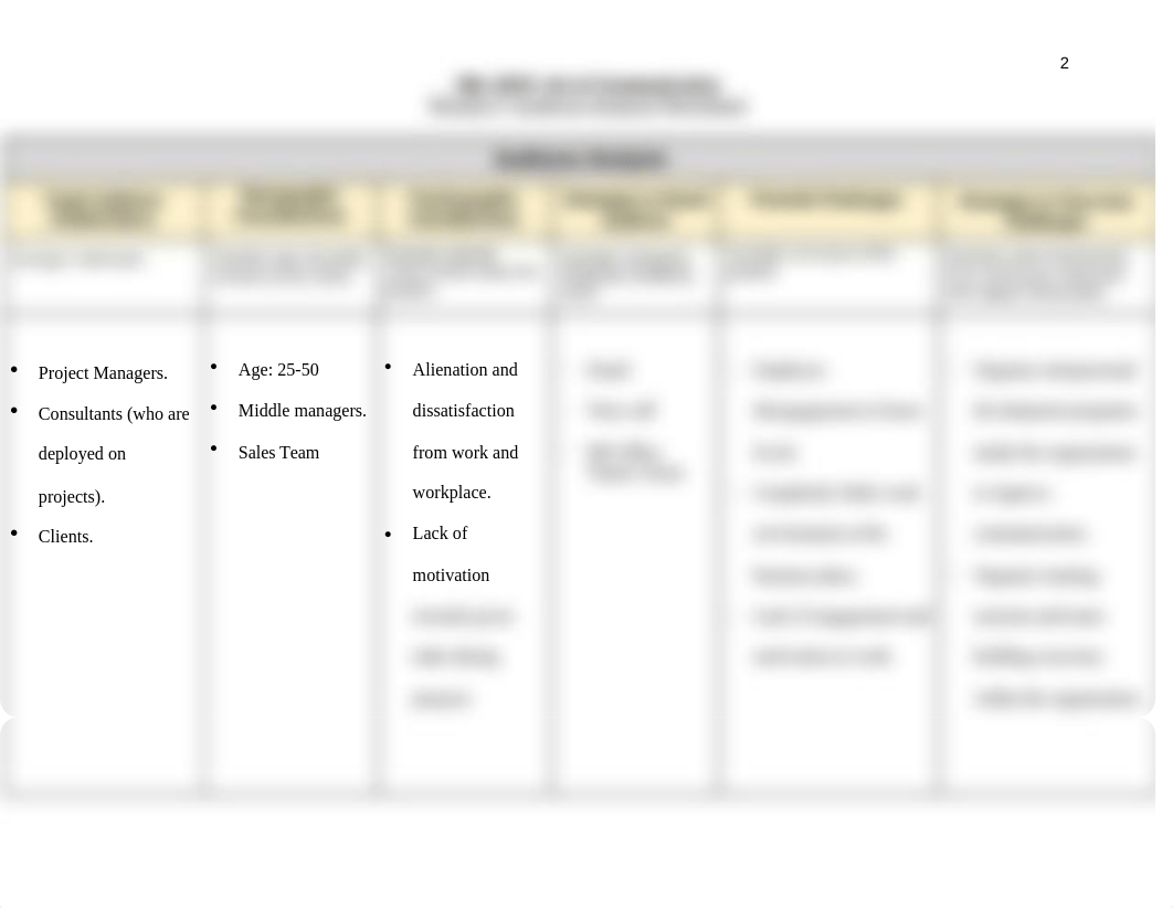 Milestone_01_GBL_6850_Module_3_Worksheet.docx_d6hp8b4931p_page4