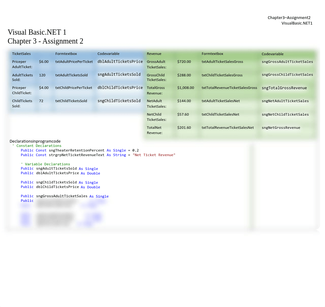 CPT 186 - Chapter 03 - Assignment 2_d6hqz2x65lr_page2