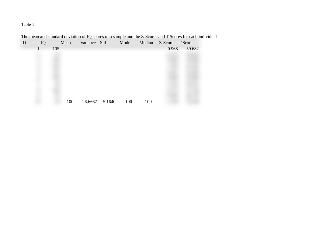 ESRM 5013 - W4 HW Table Final.xlsx_d6hxyy4iczo_page1