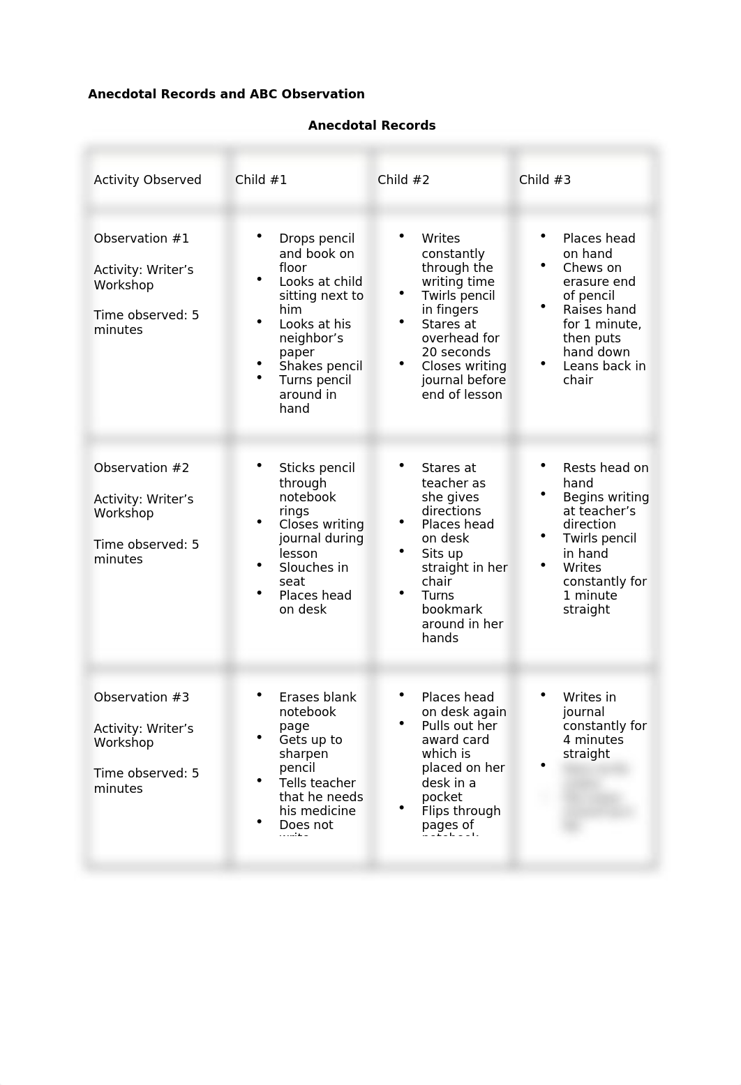 Anecdotal Records and ABC Observation (1) (7).docx_d6i1y4cfc3k_page1
