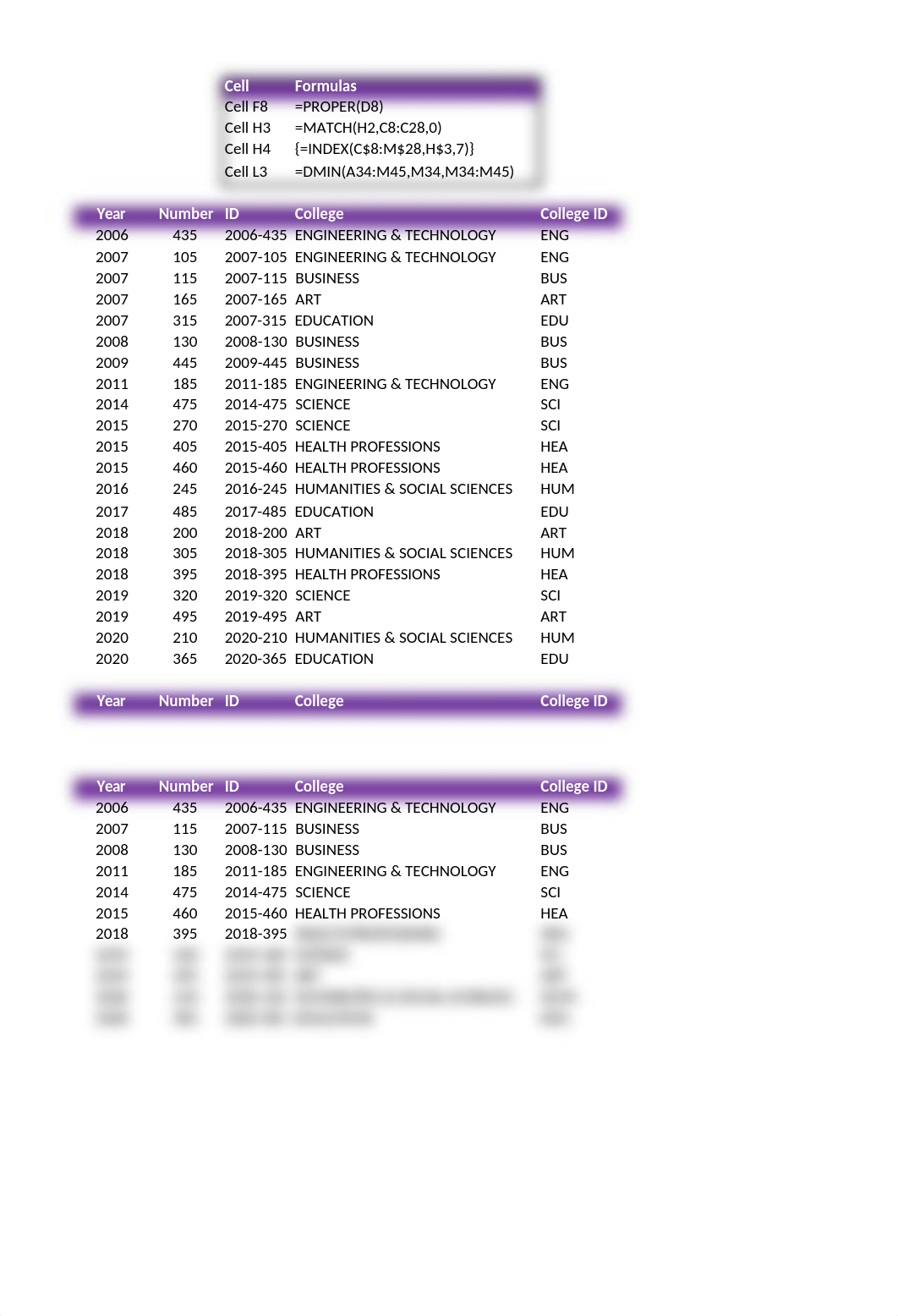 Emmanwori_Exp19_Excel_Ch11_CapAssessment_Deans (1).xlsx_d6i2f9wl9si_page1