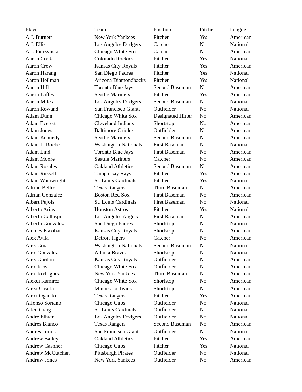 Baseball Salaries Extra Finished (2).xlsx_d6i7lrleta1_page2