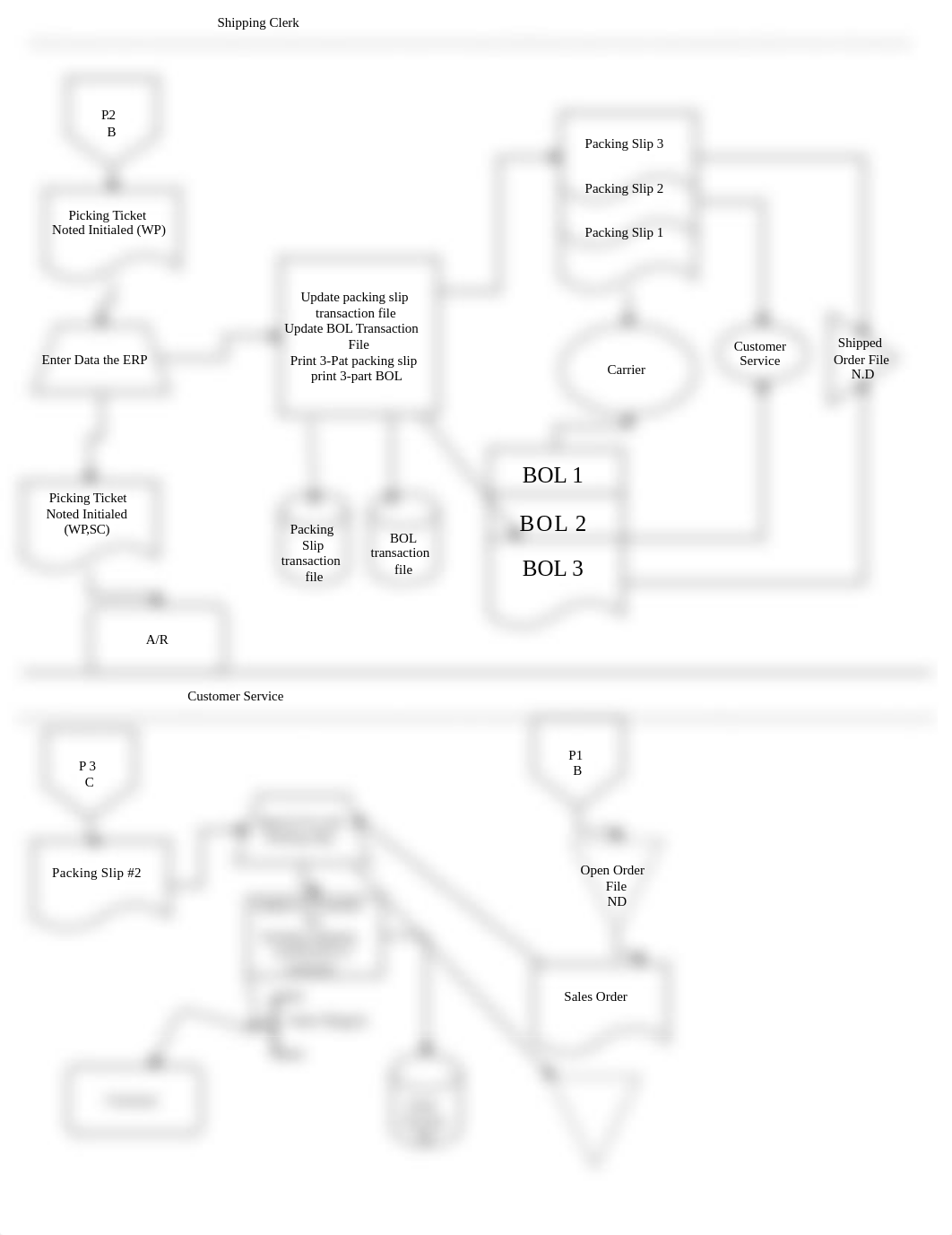 4160_FlowChart_DFD.pdf_d6ibomy6nm5_page3