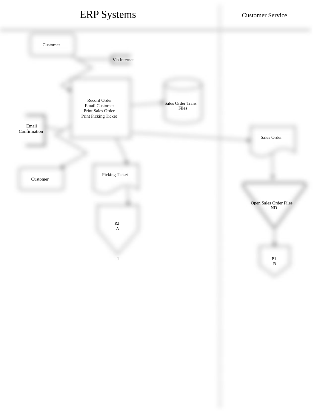 4160_FlowChart_DFD.pdf_d6ibomy6nm5_page1