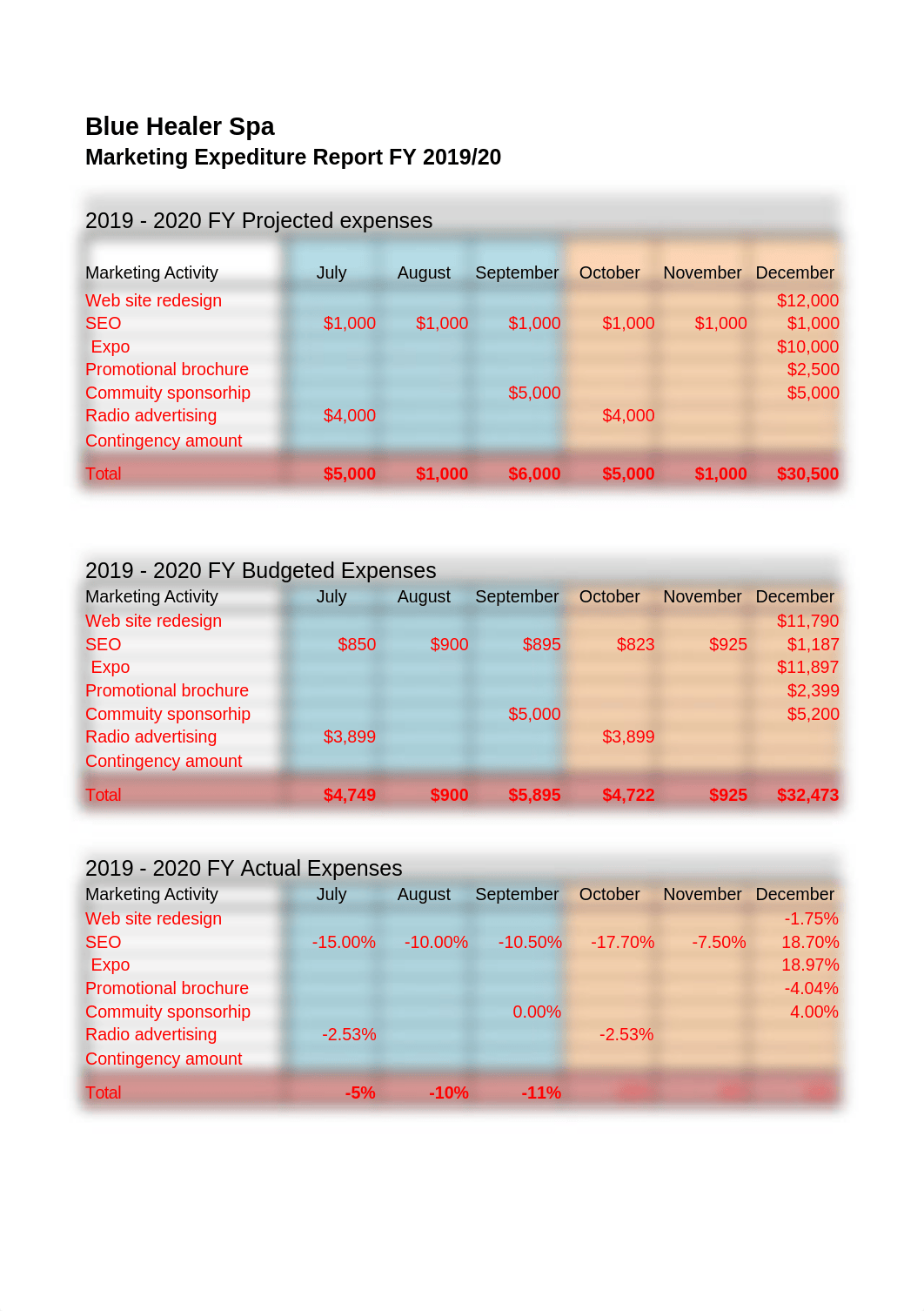 Marketing Expenditure Report.xlsx_d6ie60xw2px_page1