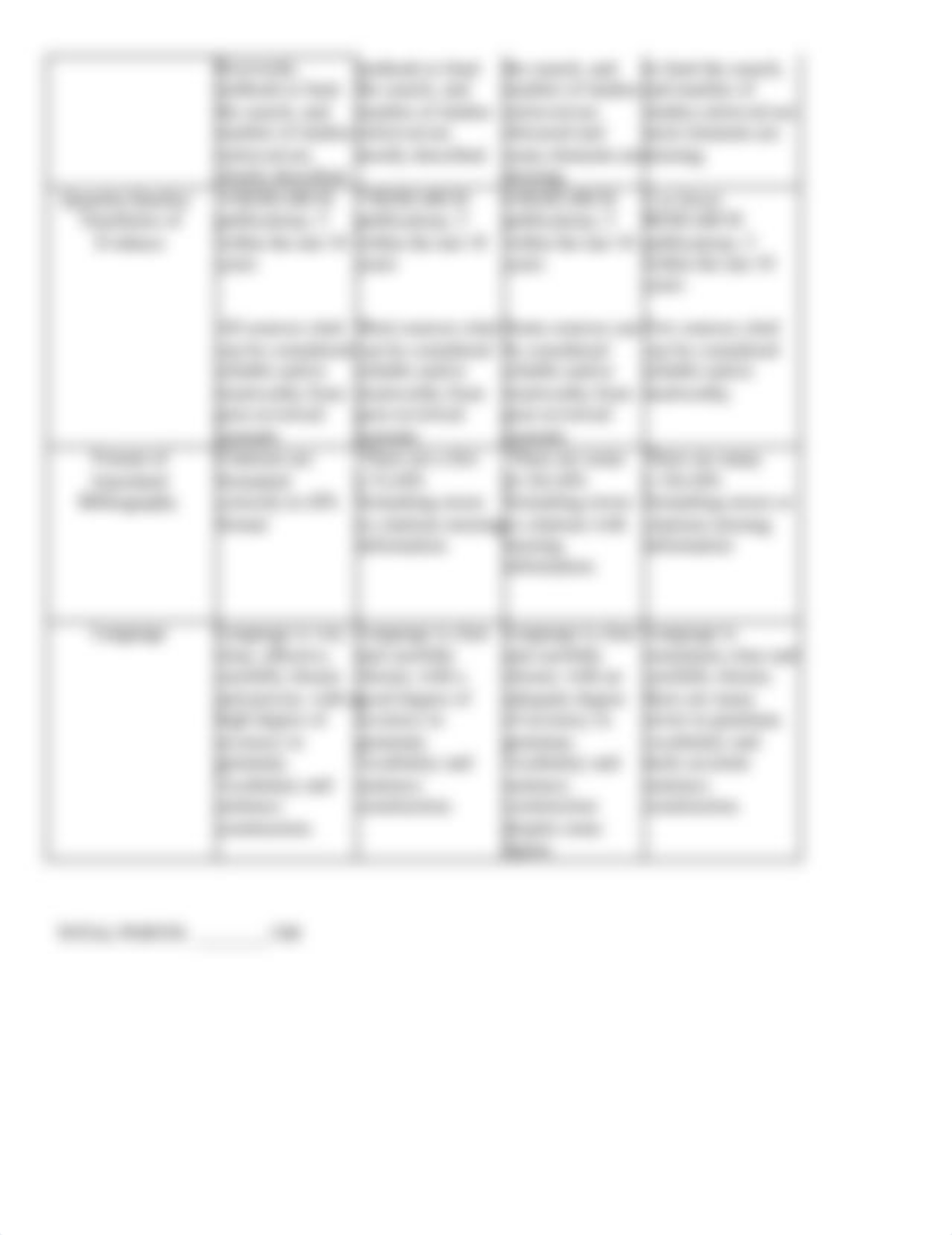 MSN 512 EBP Problem and Annotated Bibs Rubric-1.doc_d6igjfuw0iy_page2